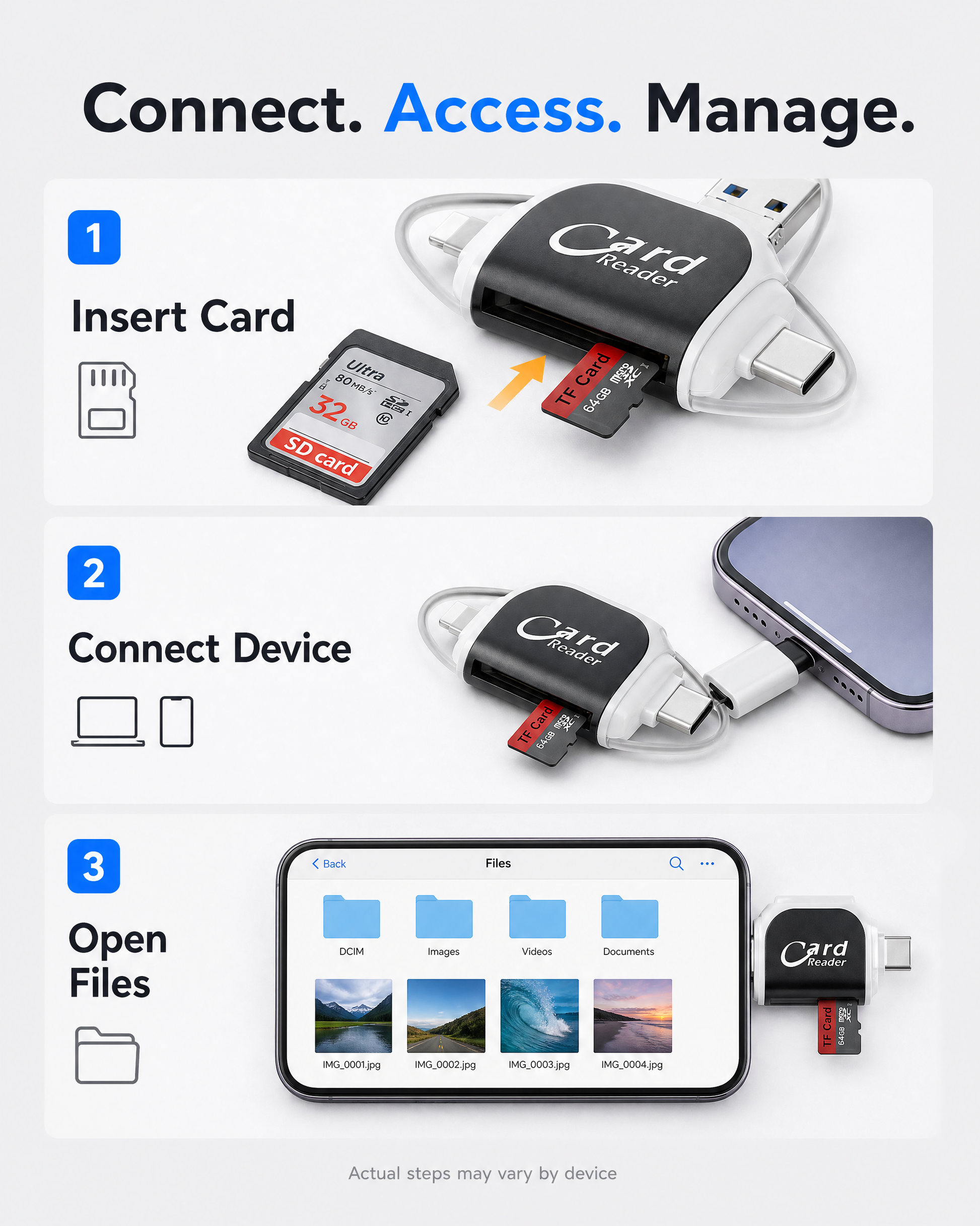 Three-step card reader use guide showing card insertion, device connection and file access